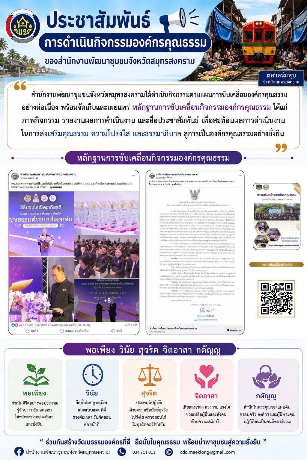 สำนักงานพัฒนาชุมชนจังหวัดสมุทรสงคราม เดินหน้าขับเคลื่อนองค์กรคุณธรรม